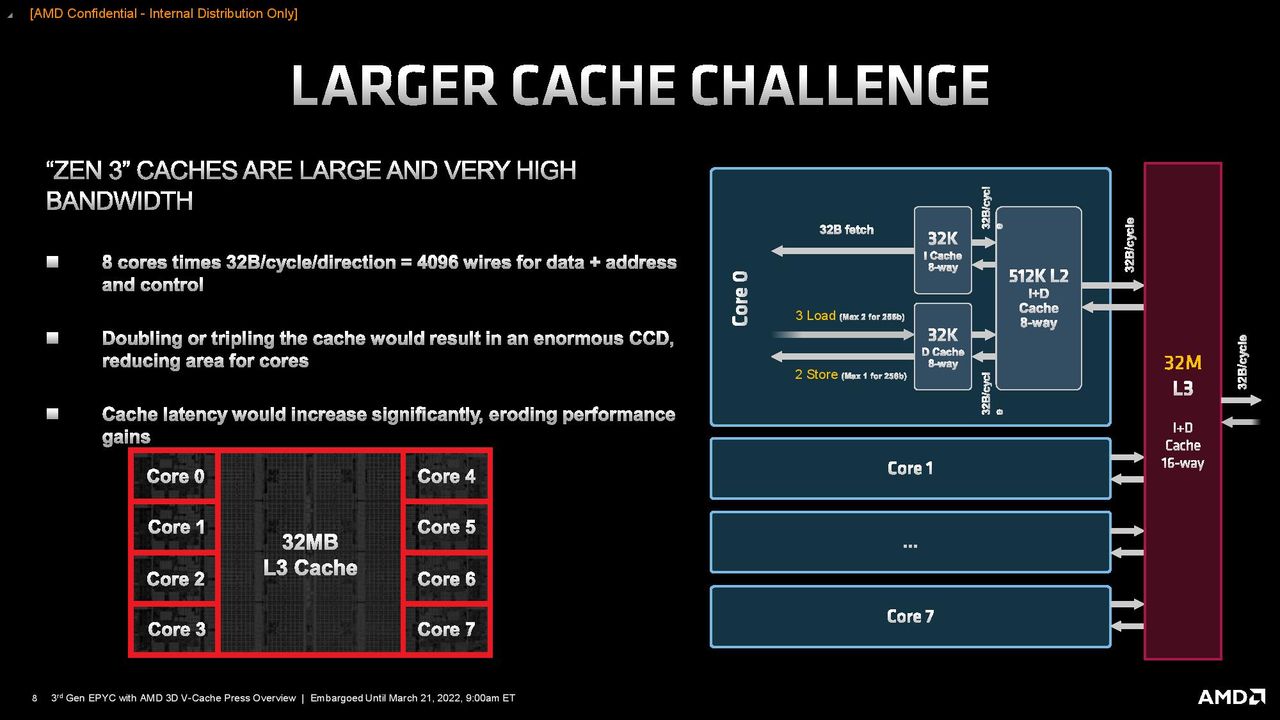 AMD EPYC Milan-X