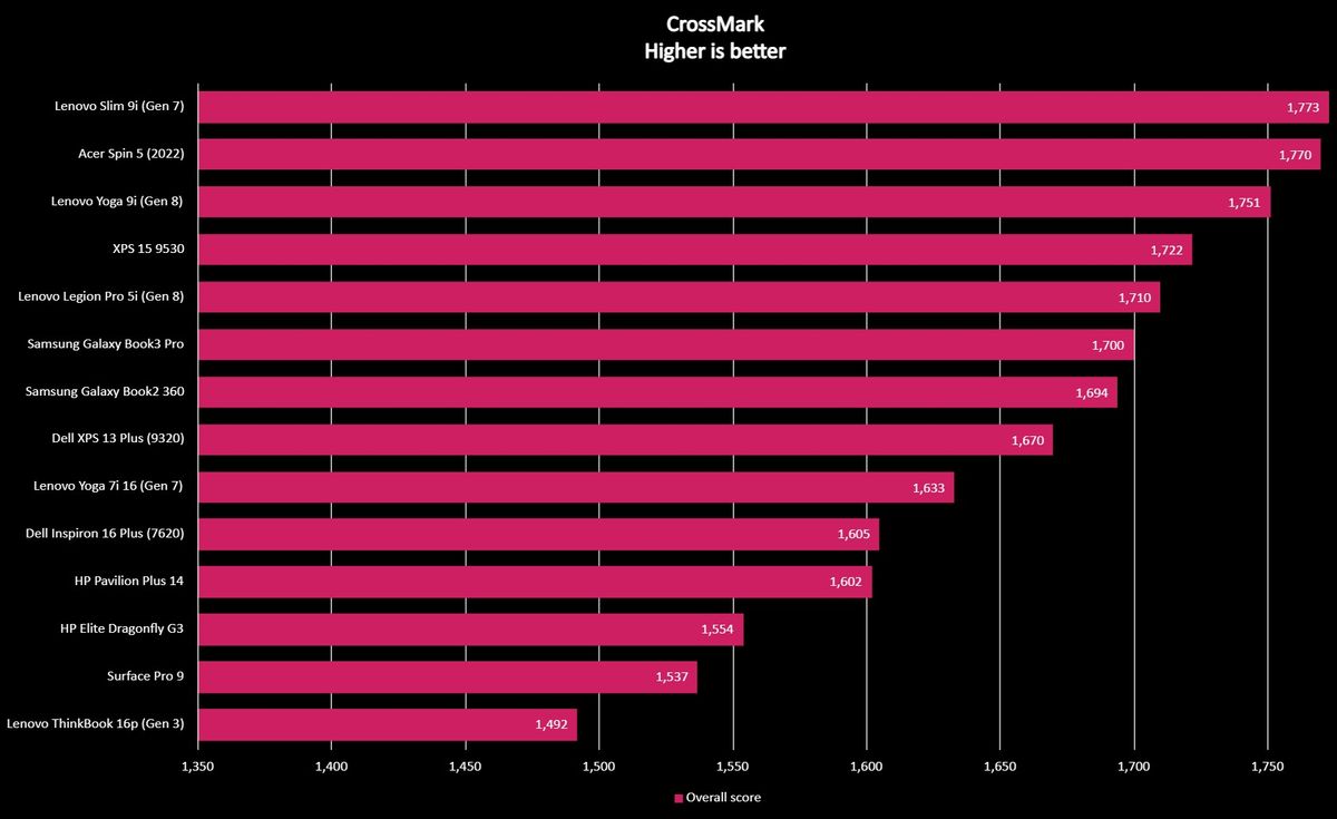 Crossmark benchmark results for the Lenovo Legion Pro 5i (Gen 8).