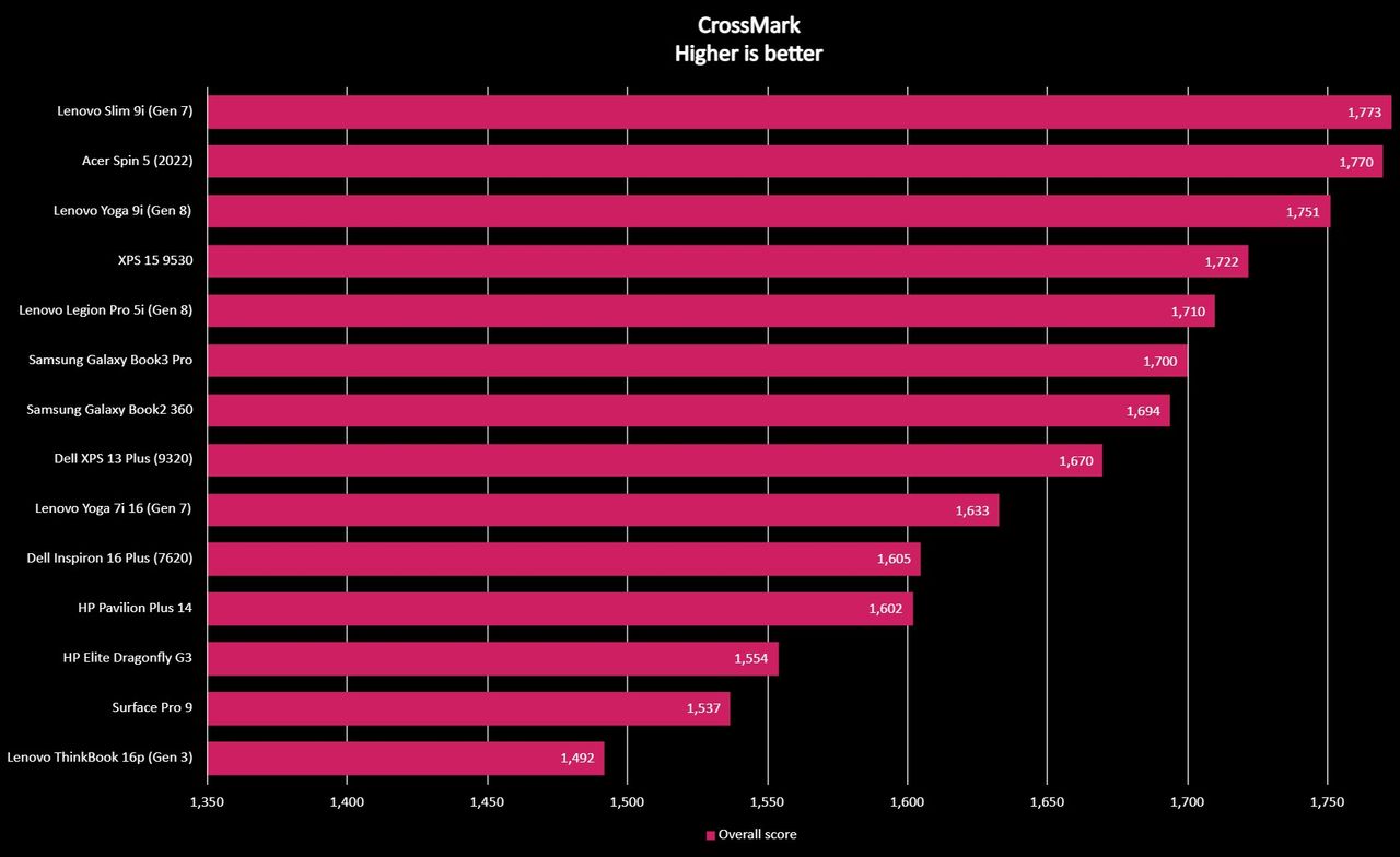 Crossmark benchmark results for the Lenovo Legion Pro 5i (Gen 8).