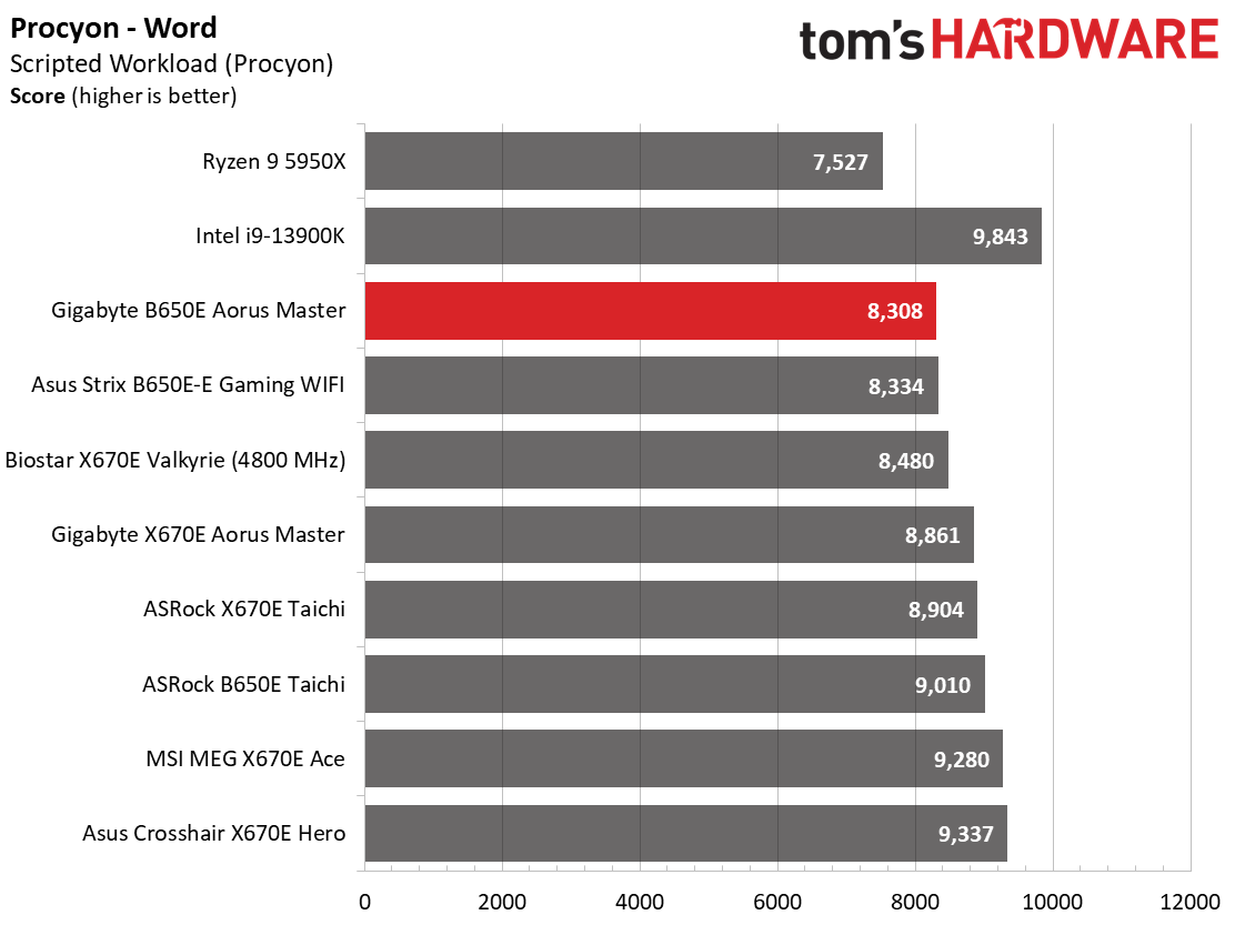 Gigabyte B650E Aorus Master