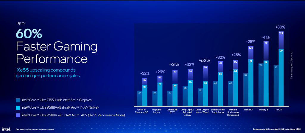 IFA 2024 - GPU Performance