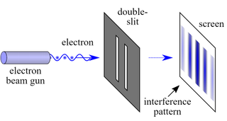An illustrations show how electrons, particles of matter, act like waves when they pass through a double-slitted sheet.