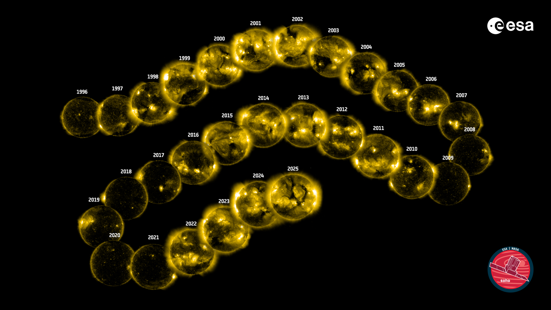 This year marks 30 years of SOHO observing our sun, an extraordinary milestone for a mission originally expected to last only about three years.