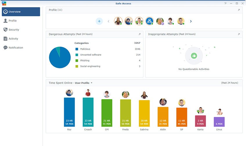 Synology Safe Access