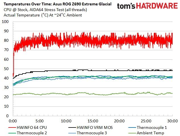 Asus ROG Maximus Z690 Extreme