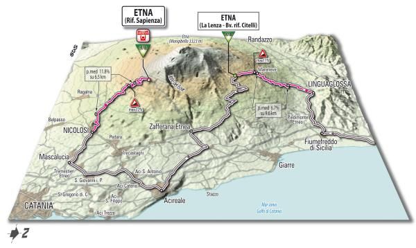 Etna 3-D map
