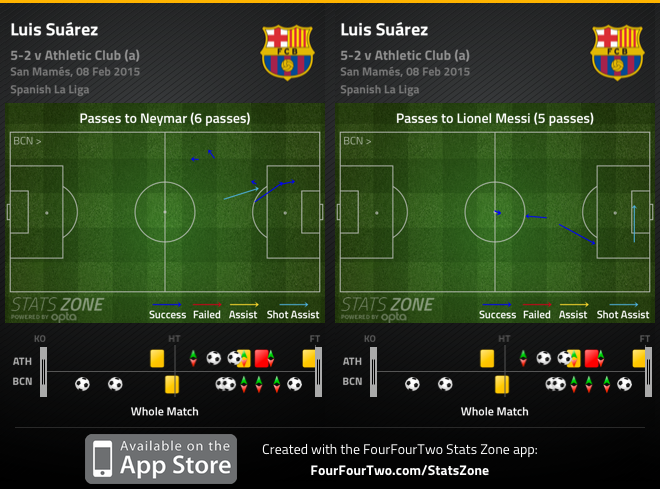 How Barcelona's front three finally clicked – and why they're only ...