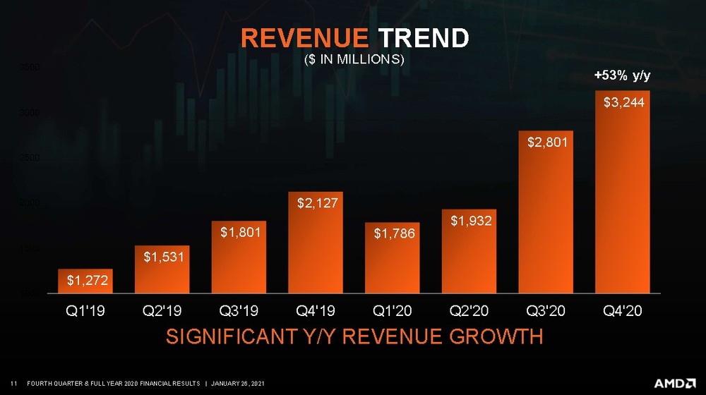 AMD Q4 2020