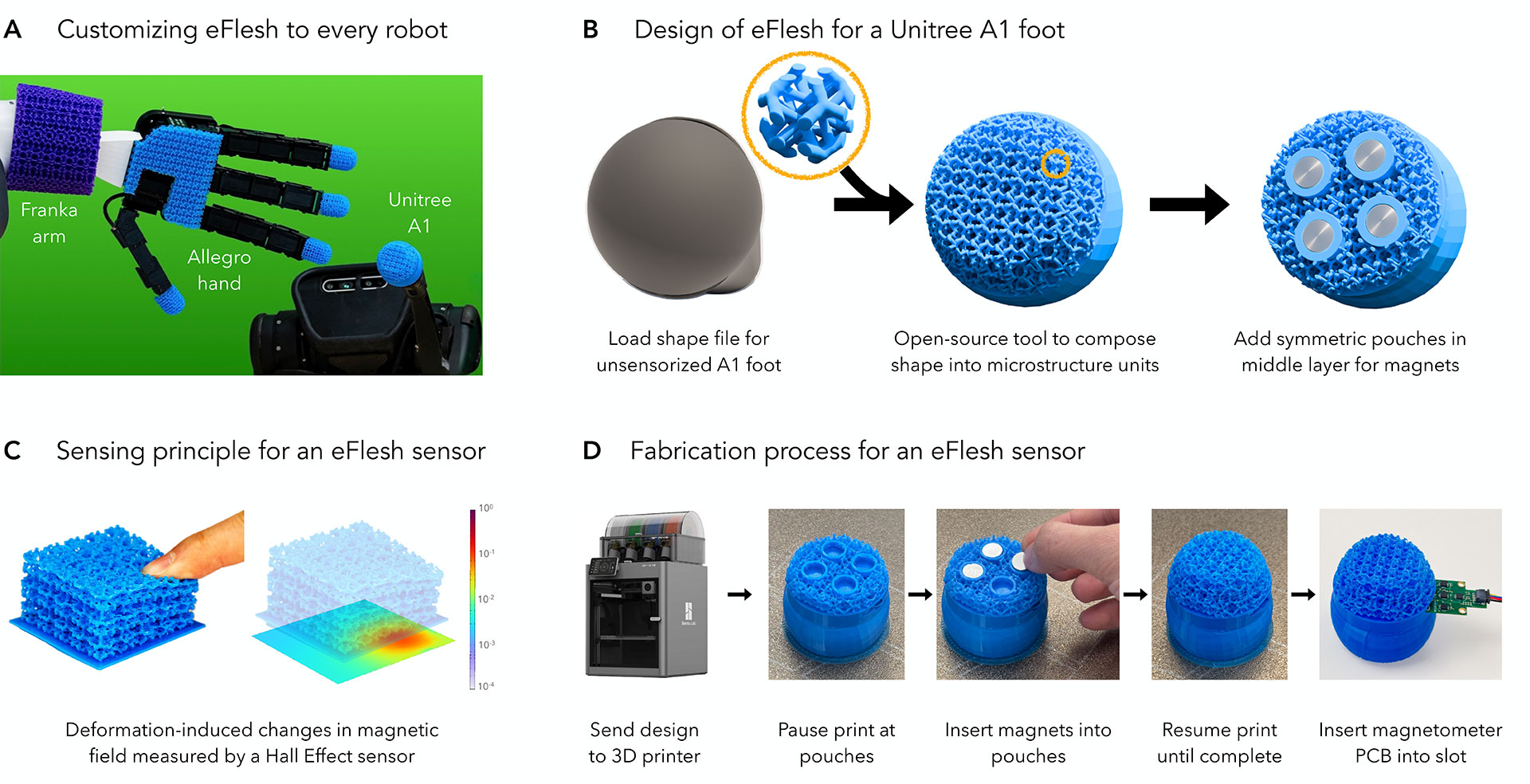 eFlesh for highly-tactile robot sensor grips