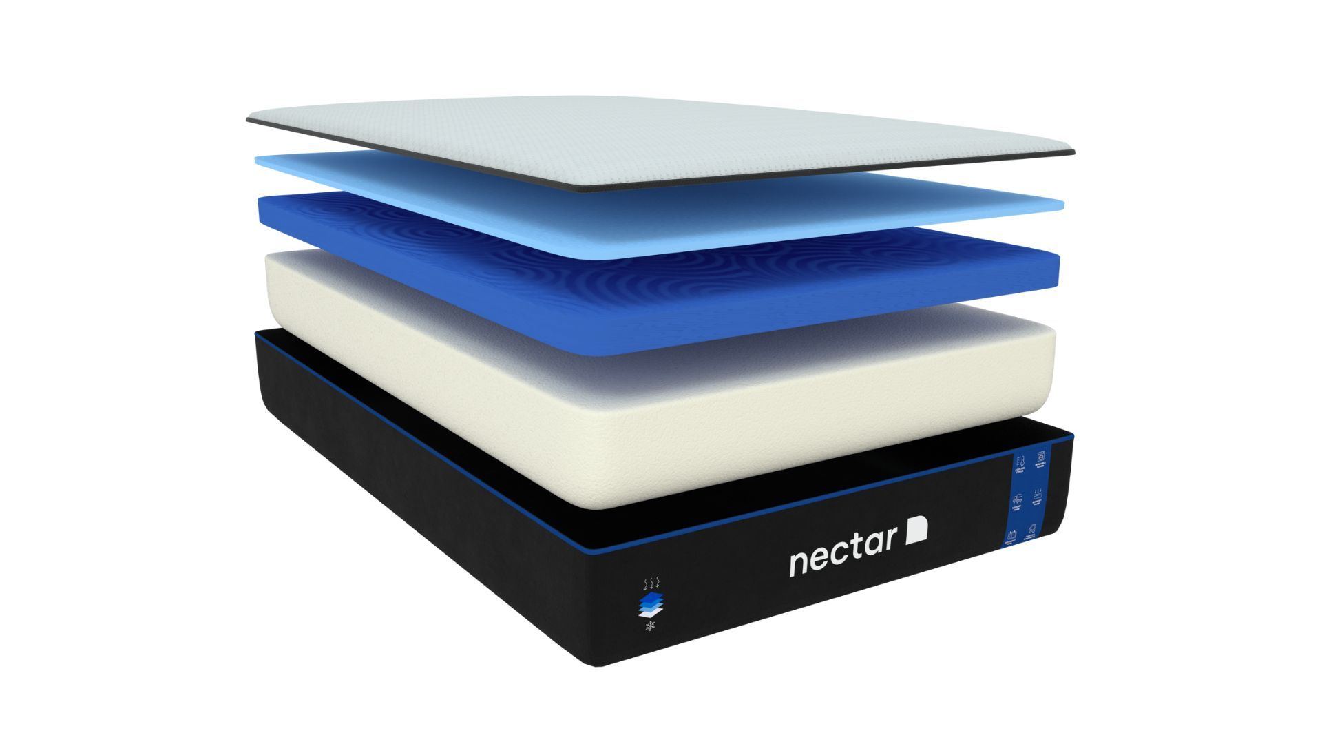 Nectar mattress construction