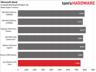 Asus ROG Maximus XIII Hero