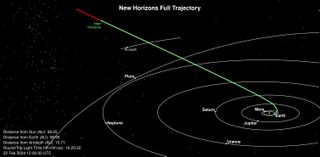 Diagram showing the probe's trajectory in the solar system.