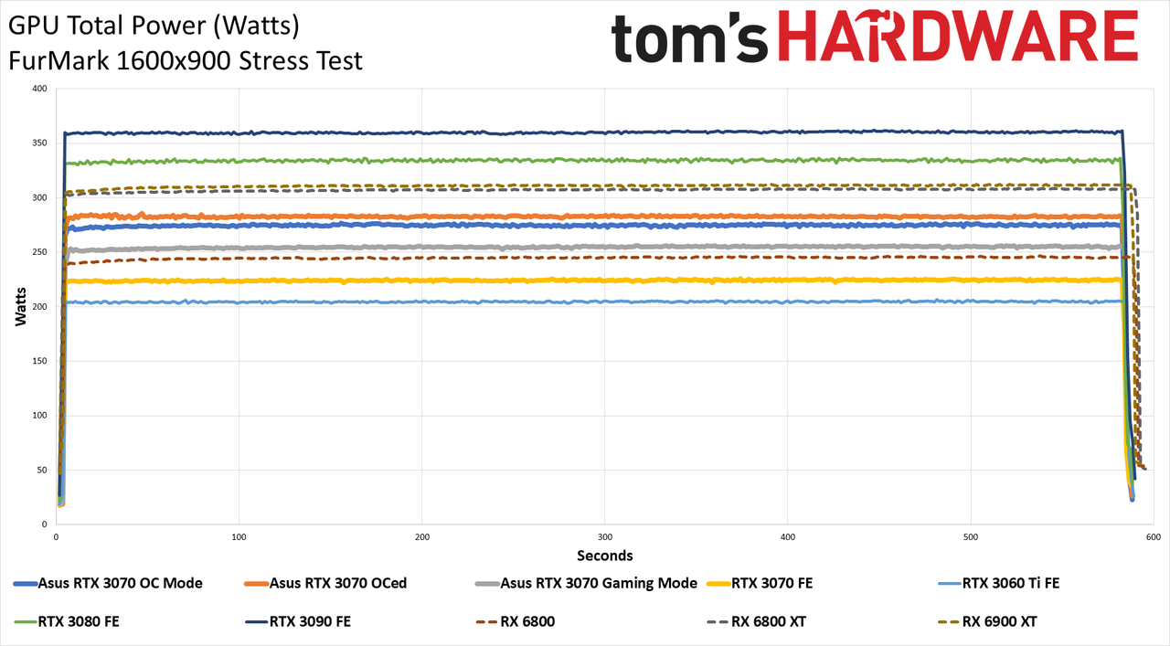 Asus RTX 3070 TUF Gaming OC