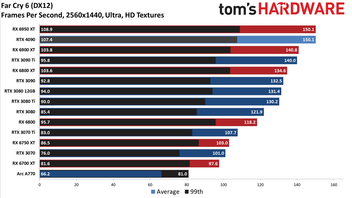 Nvidia GeForce RTX 4090