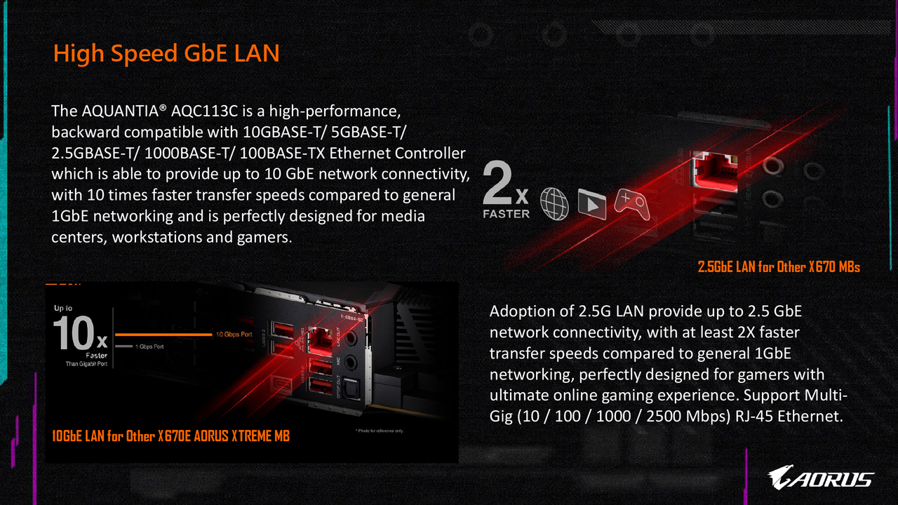 AMD