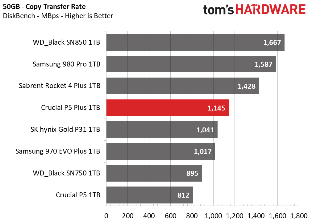 Crucial P5 Plus SSD