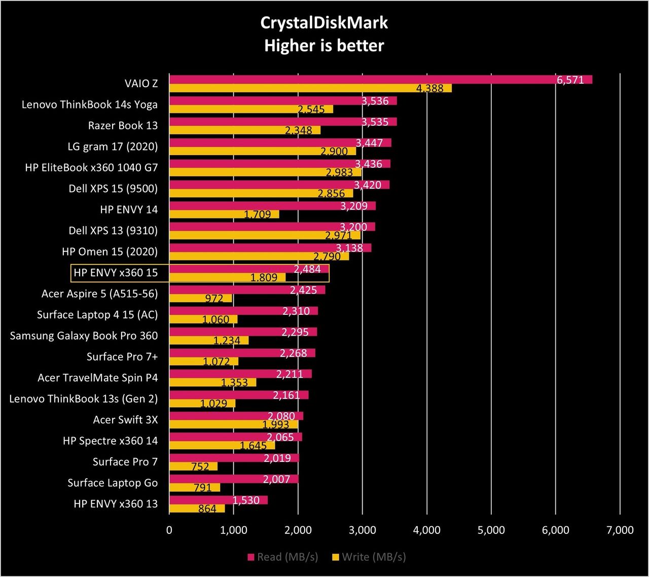 Hp Envy X360 15 Cdm Graph