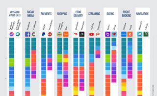 SurfShark chart: data hungry apps