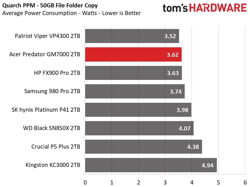 Acer Predator GM7000
