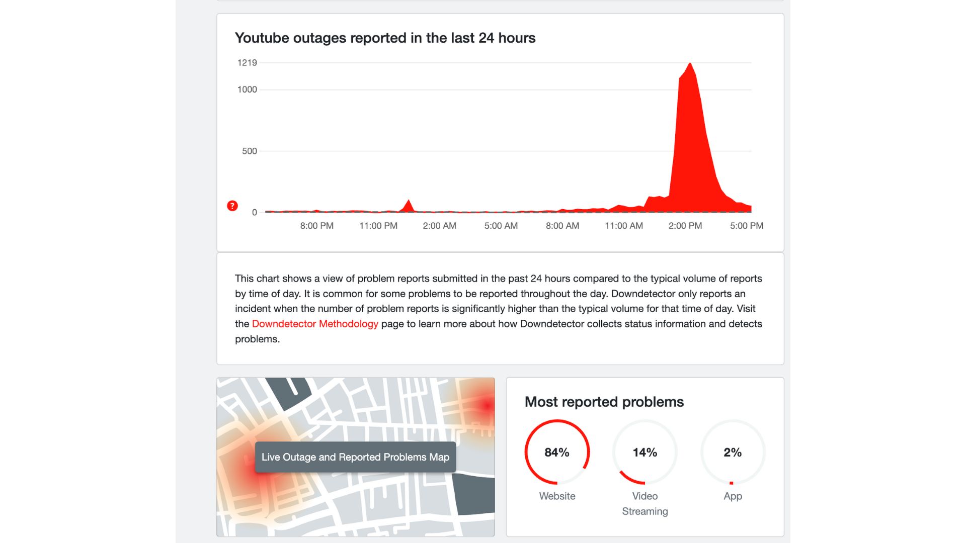 YouTube experiences partial outage