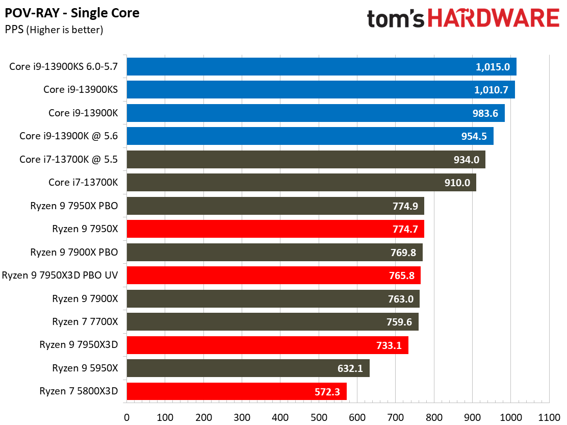 7950X3D