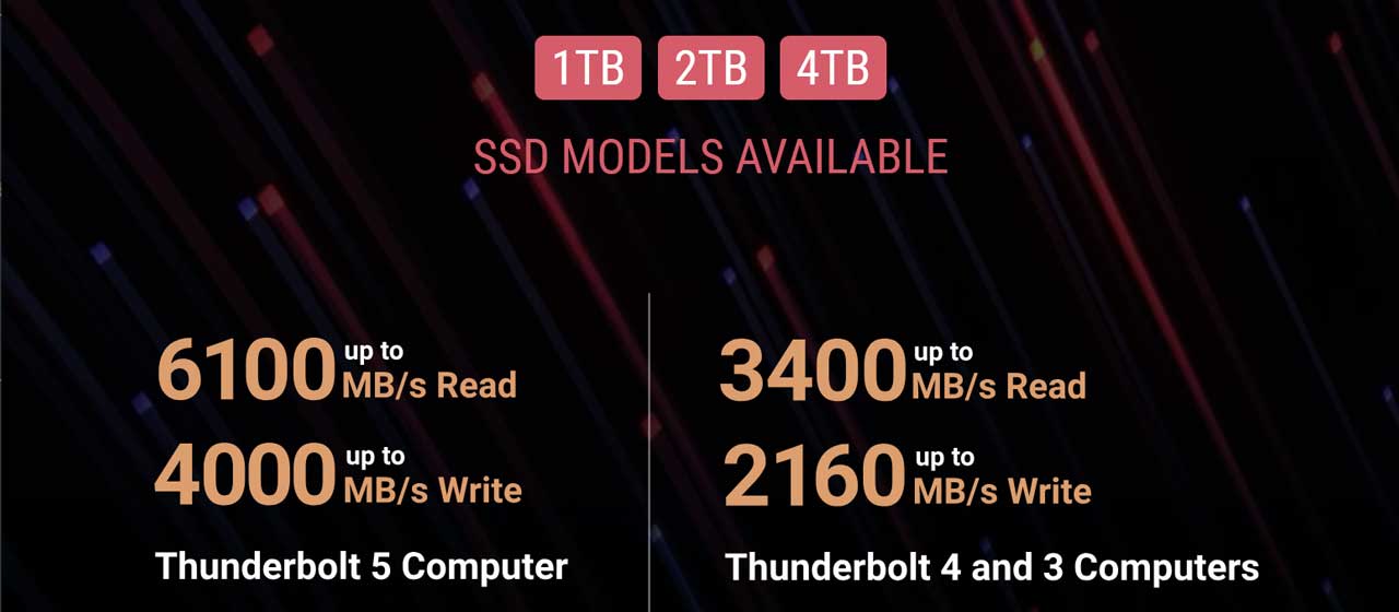 Sonnet Echo 13 Thunderbolt 5 SSD ドック