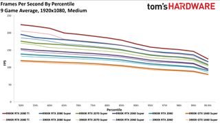 Ryzen 9 3900X so với Core i9-9900K