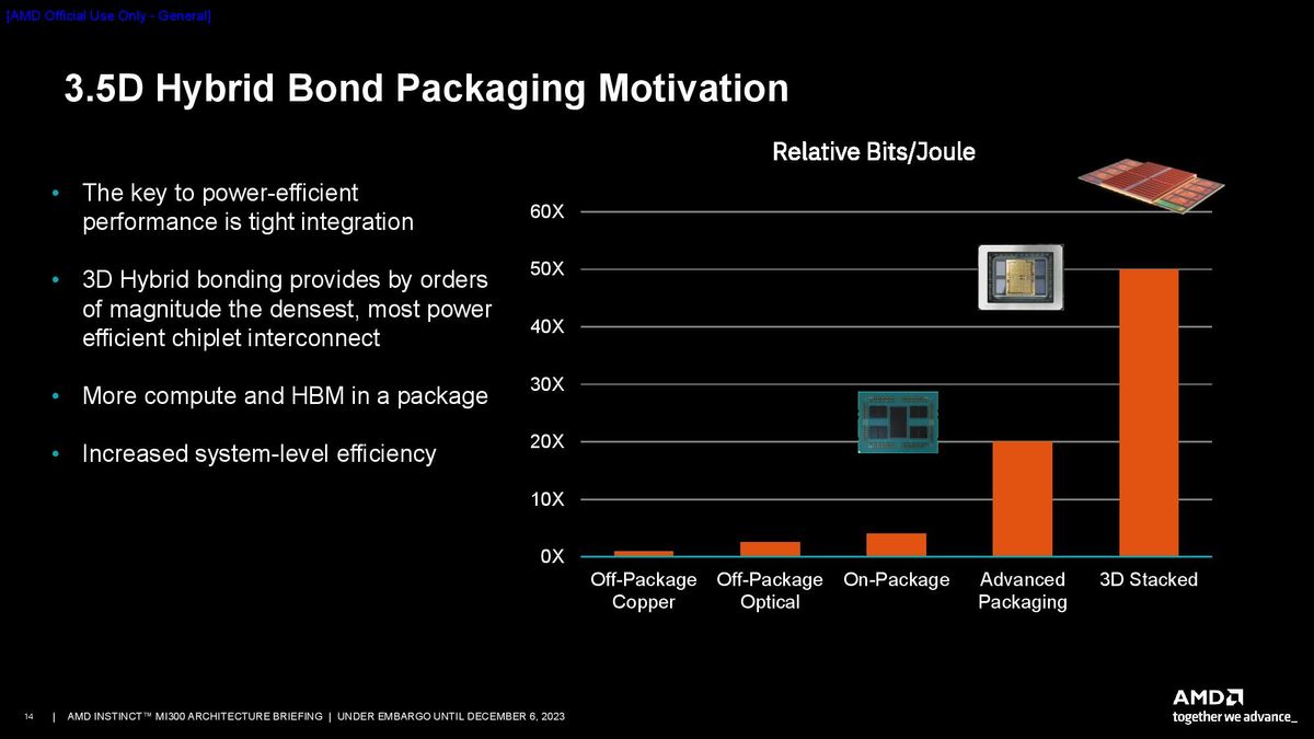 AMD