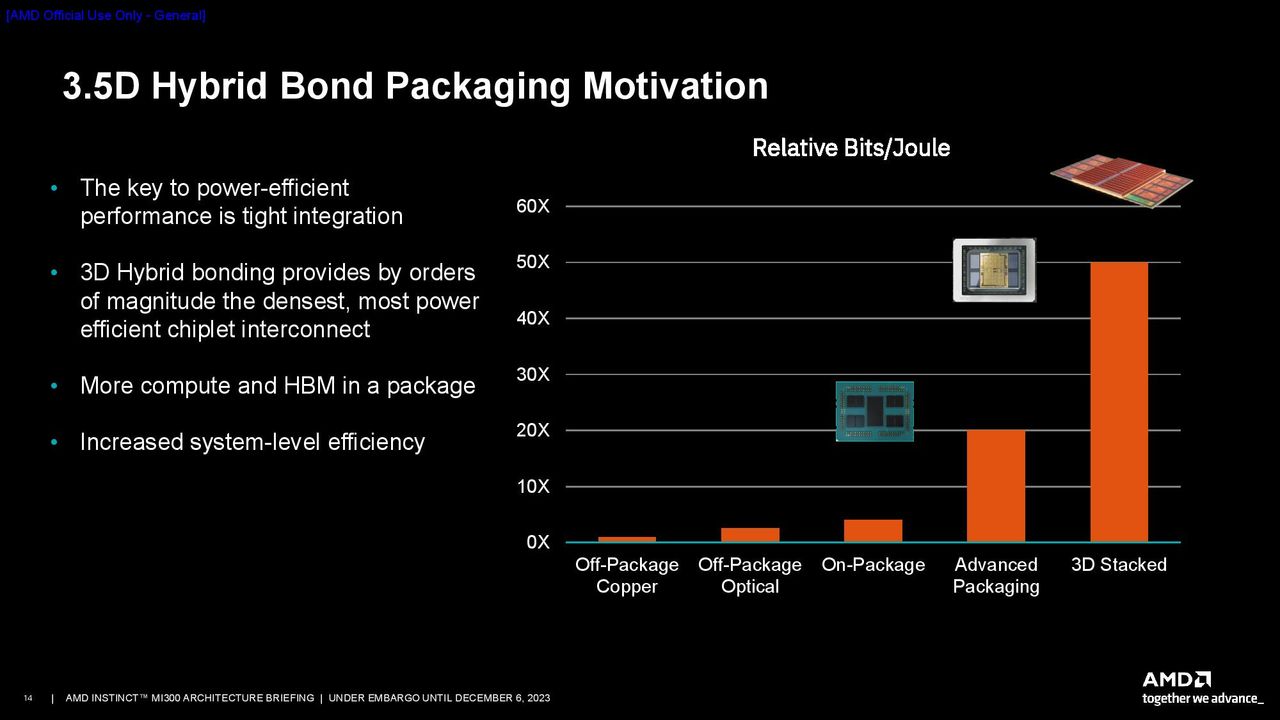 AMD