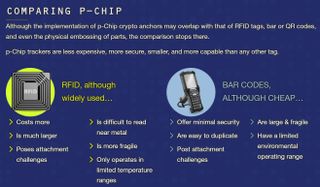 p-Chip micro-transponders
