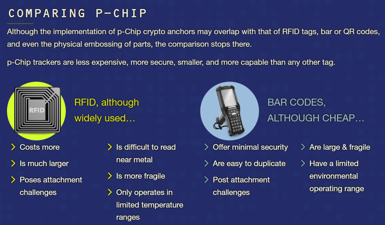 Microtranspondedores p-Chip