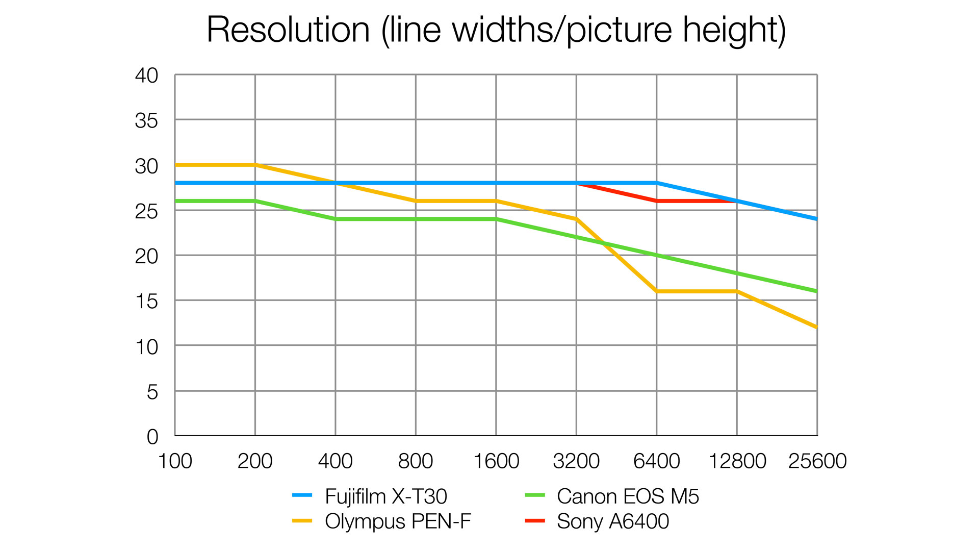 Fujifilm X-T30 review