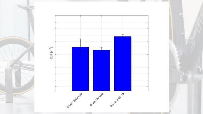 A look at the CdA data comparing Driven with a standard groupset