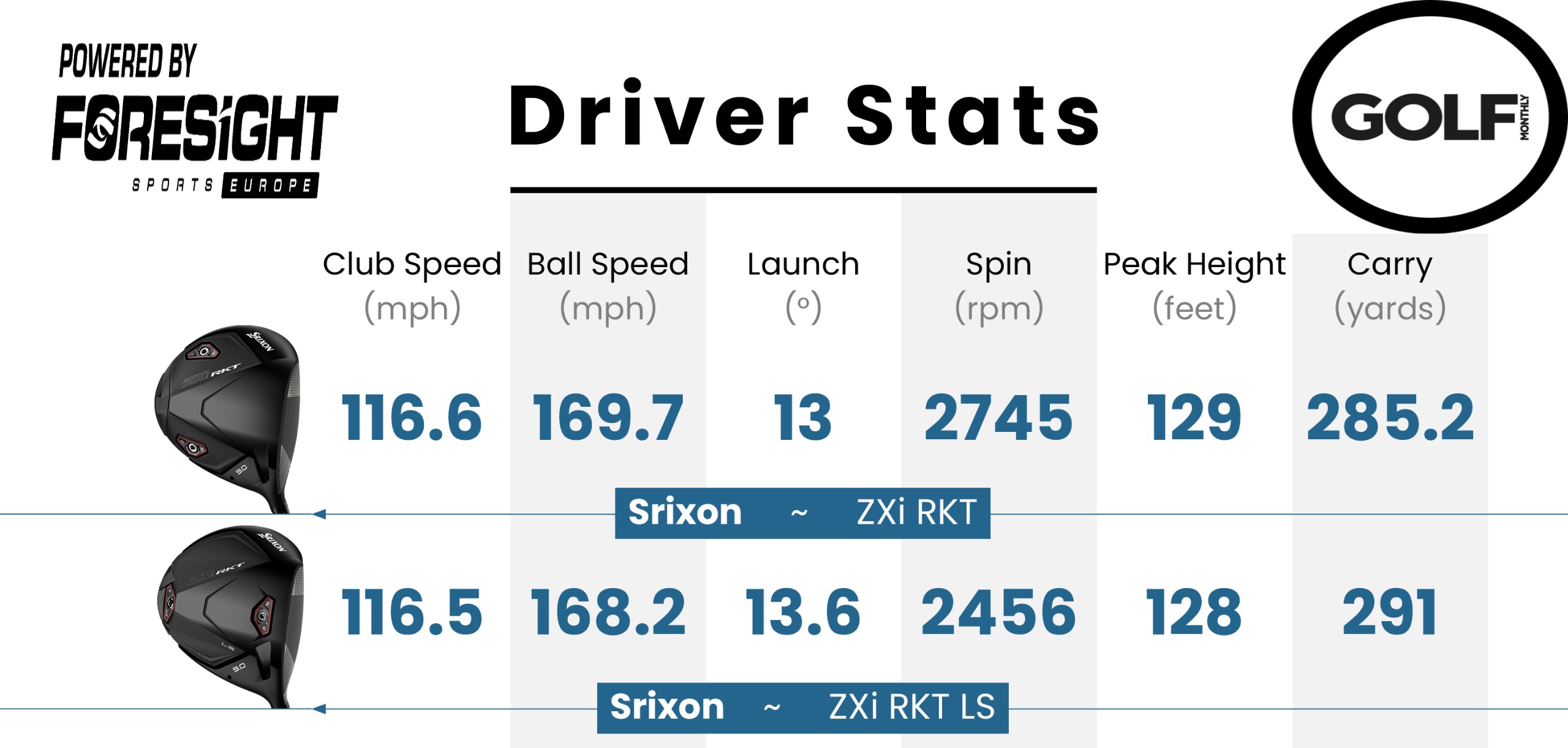 Data from the ZXi RKT range