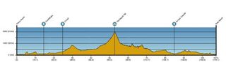 Tour of California stage 4 profile.