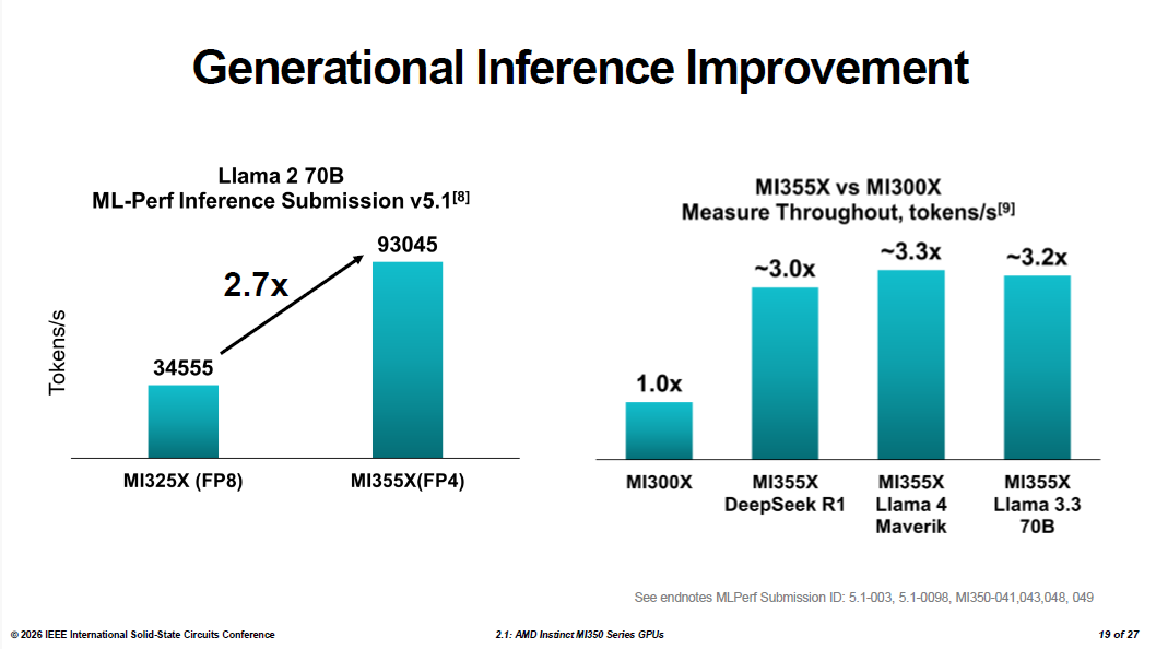 شريحة من العرض التقديمي لشركة AMD.