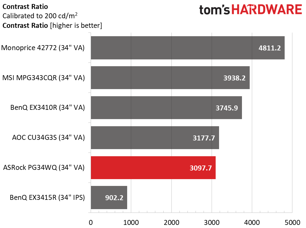 ASRock PG34WQ15R2B