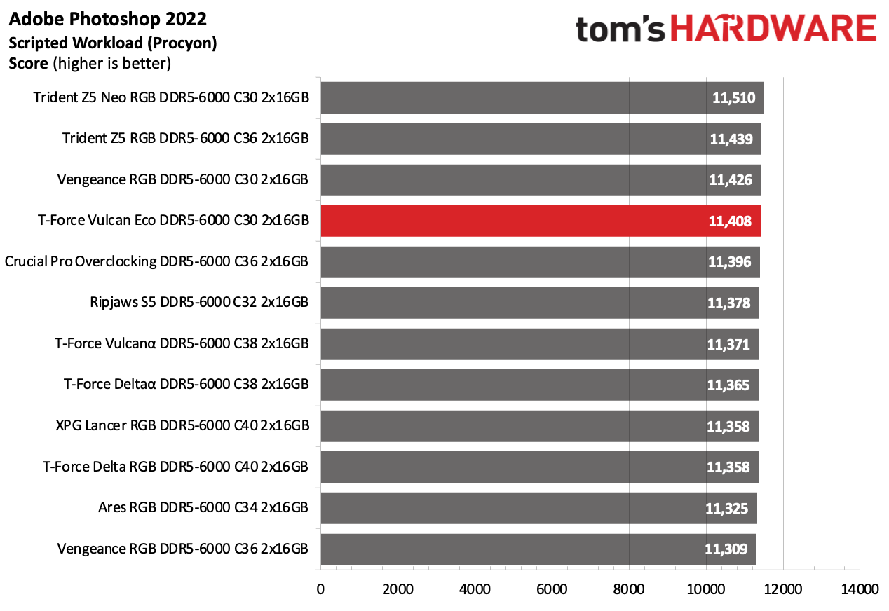 DDR5 Review