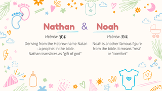 nathan and noah baby name meanings