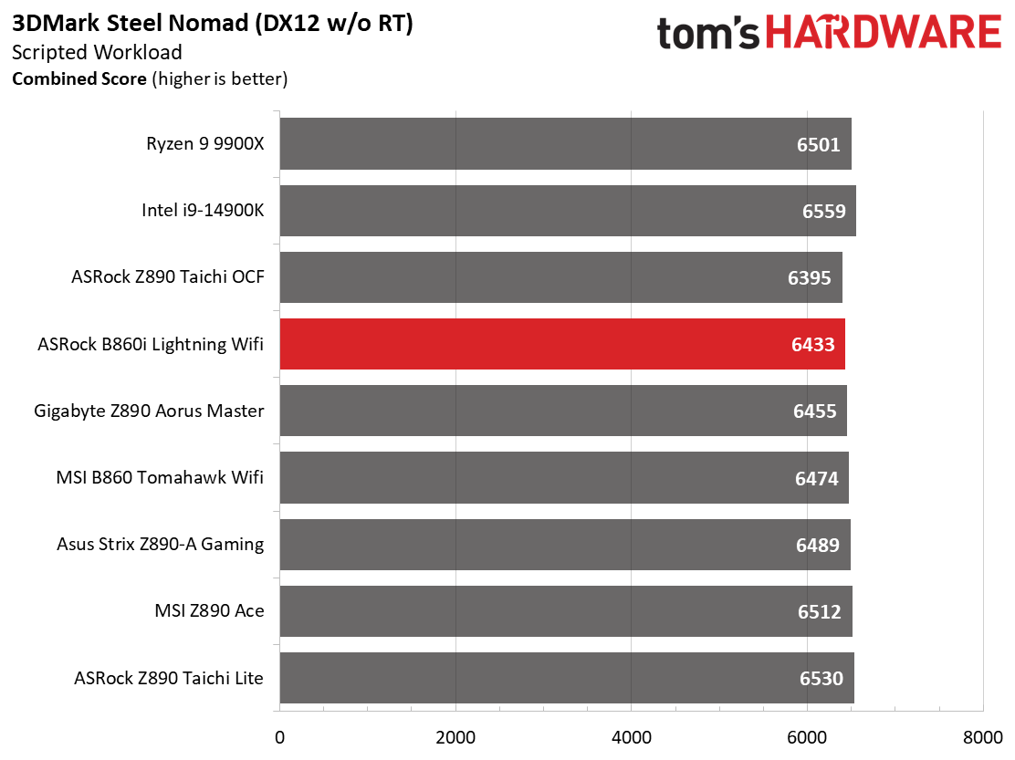 ASRock B860I Lightning Wifi