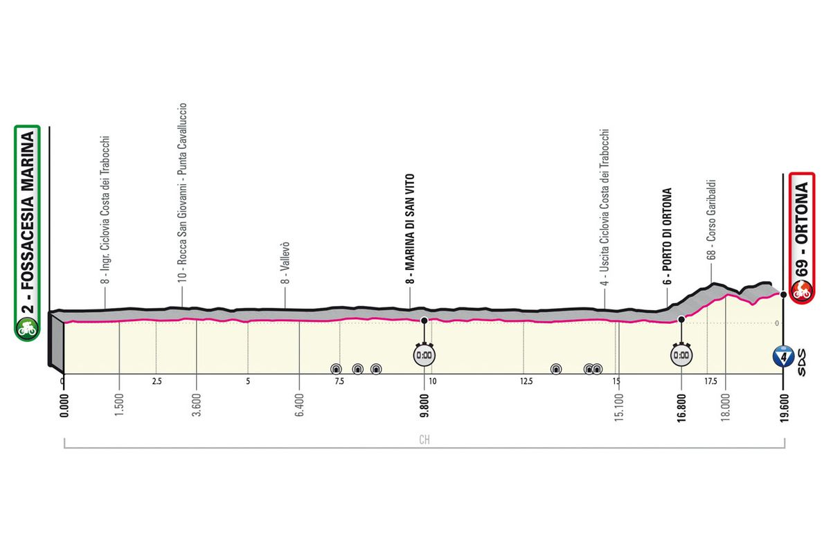 Giro d’Italia Stage 1 Live – Yarış, basit bir zamana karşı yarış ile başlar