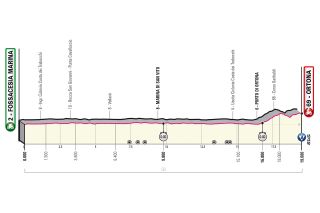 The profile of stage 1 of the 2023 Giro d'Italia