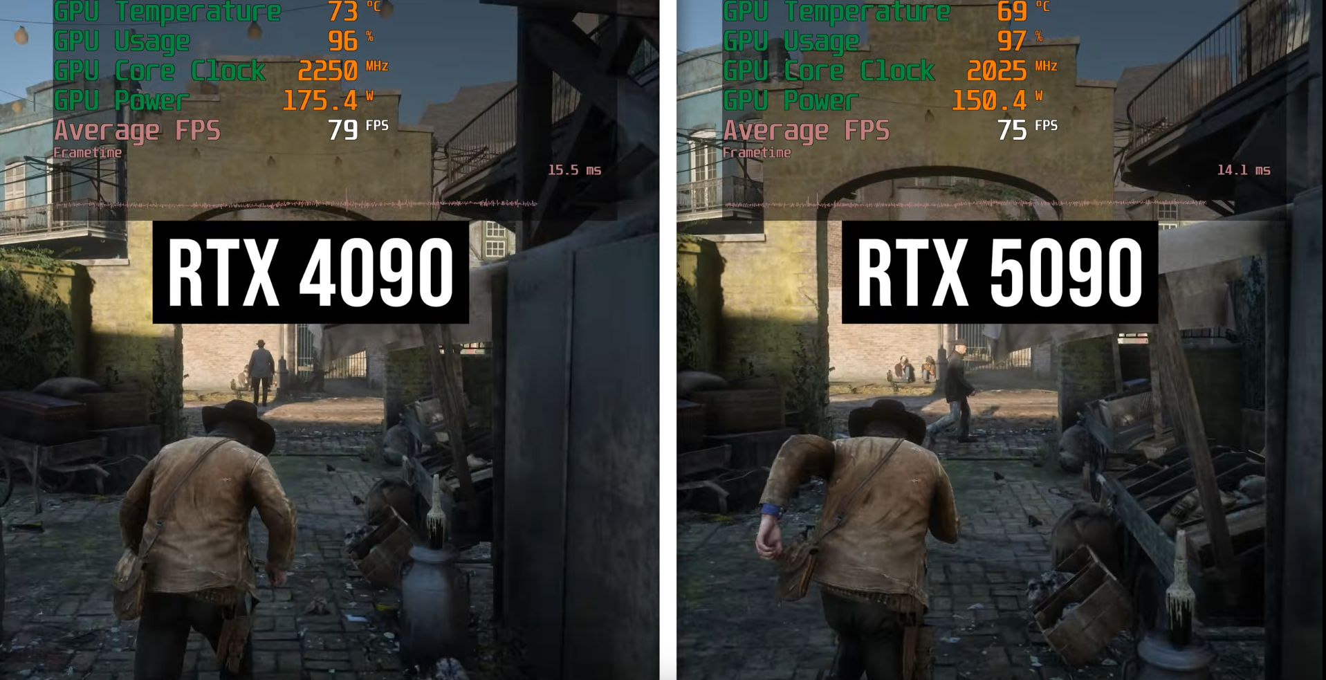 Read dead redemption 2 running on two laptops
