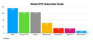 Global Streaming Scale Q2 2021