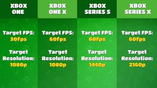Fall Guys Xbox Console Performance Targets Image
