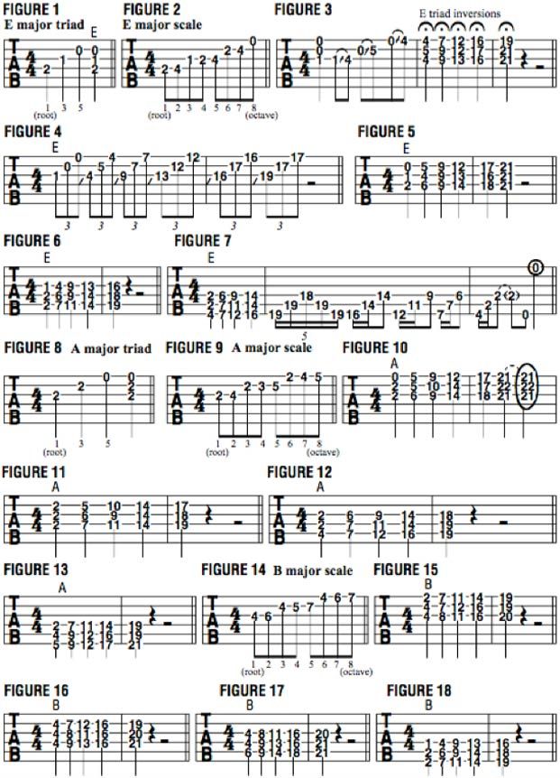 Guitar triads: learn major triads all over the neck | Guitar World