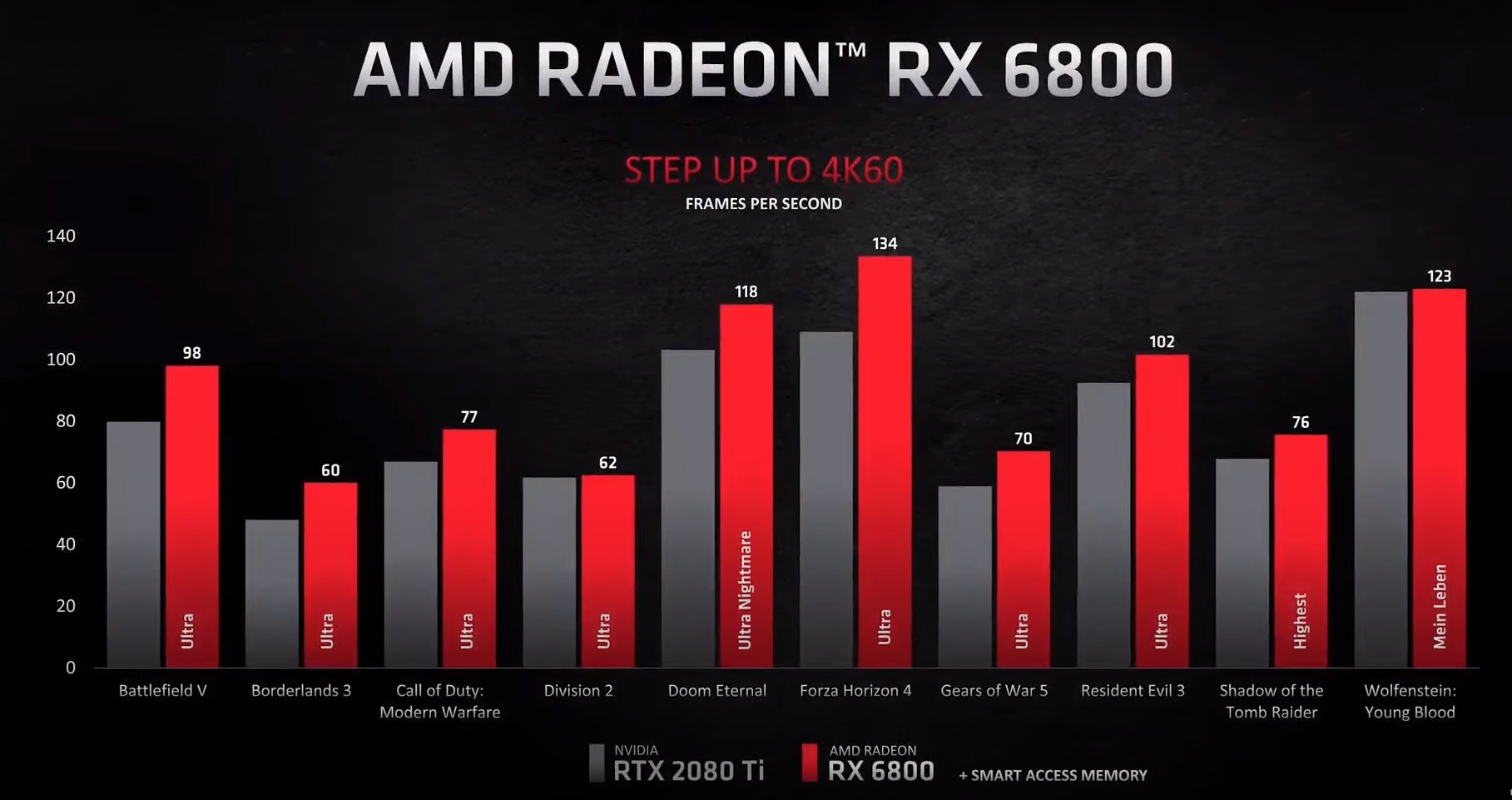 AMD Radeon RX 6800