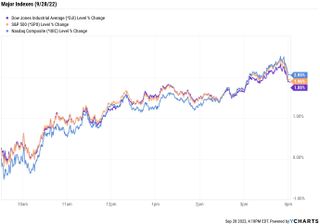 price chart for Dow, S&P 500 and Nasdaq on 9/28/22