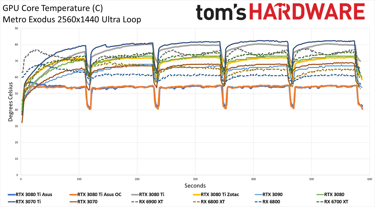 Asus ROG Strix LC GeForce RTX 3080 Ti