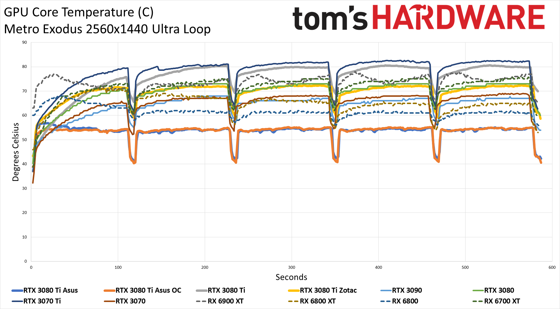 Asus ROG Strix LC GeForce RTX 3080 Ti